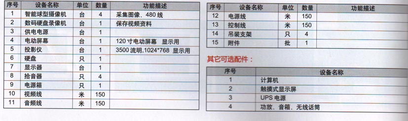 醫(yī)教多媒體示教反示教教學系統(tǒng)