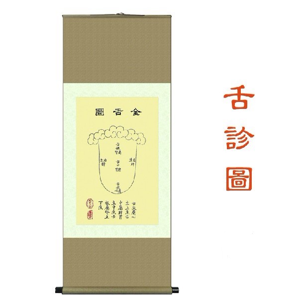 全舌圖